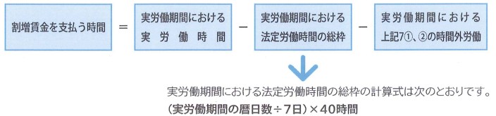1年単位の変形労働時間制における中途入社・中途退職時の給与清算の計算式