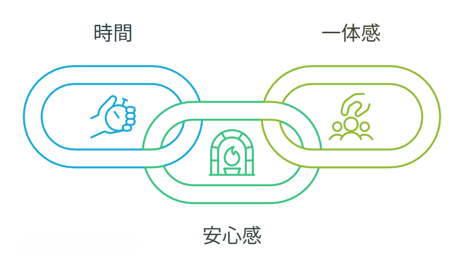 本当に使える就業規則テンプレートによる3つのメリット