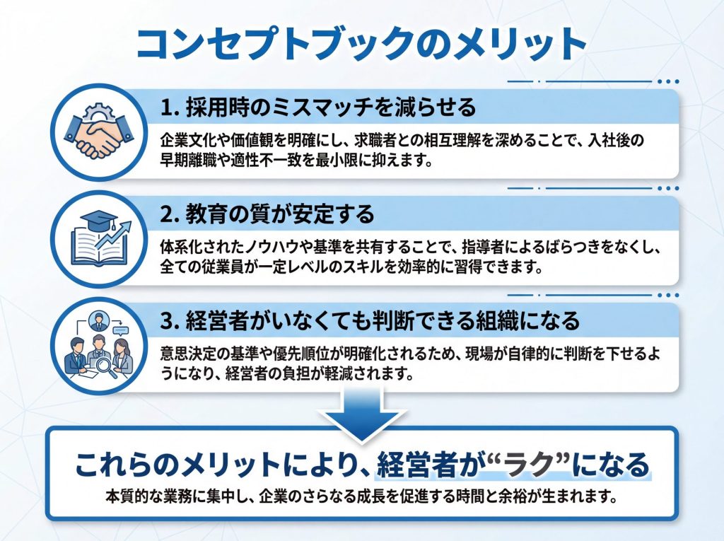 コンセプトブックの3つのメリットと、メリットがもたらす最大の効果